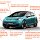 Image for article titled Let's Take A Look At The Design Of The Volkswagen ID3